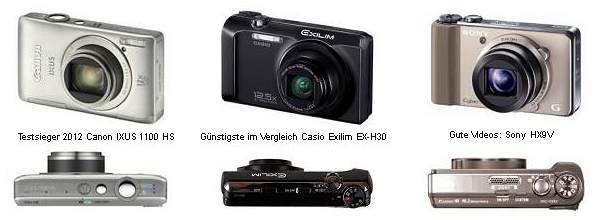 Digitalkamera Testsieger 2012 - Reisekameras mit Superzoom (Kompaktkameras)